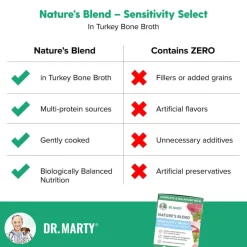 Best Dr. Marty Nature’s Blend Sensitivity Select in Turkey Bone Broth Adult Wet Dog Food