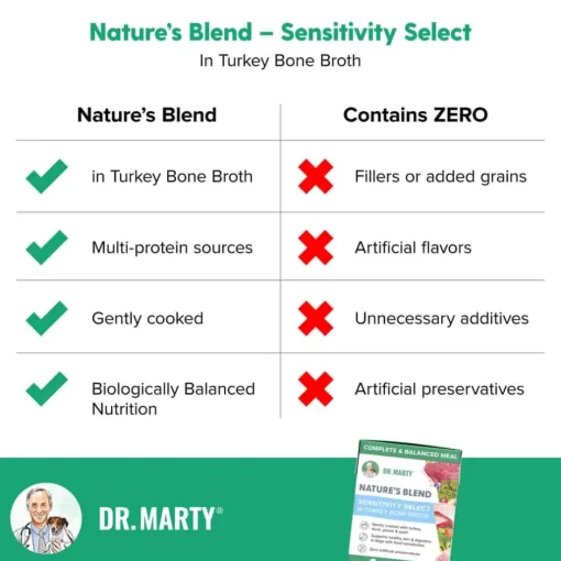 Best Dr. Marty Nature’s Blend Sensitivity Select in Turkey Bone Broth Adult Wet Dog Food