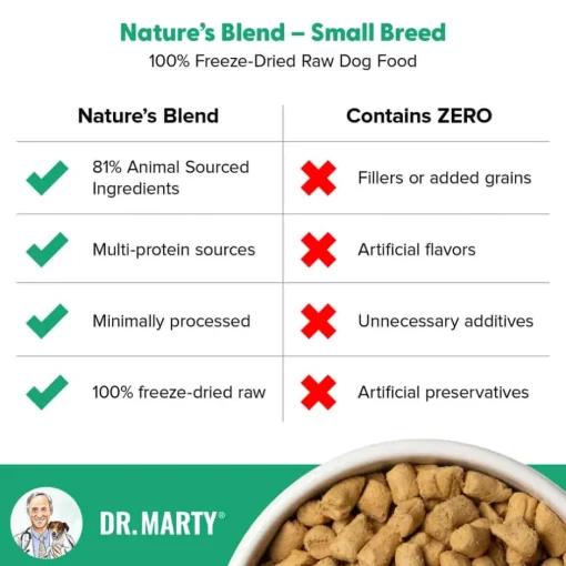 Sale Dr. Marty Nature's Blend Small Breed Premium Freeze-Dried Raw Dog Food for Small Dogs