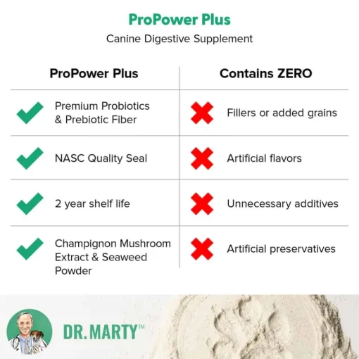 Hot Dr. Marty ProPower Plus Probiotics Canine Digestive Powdered Supplement for Dogs