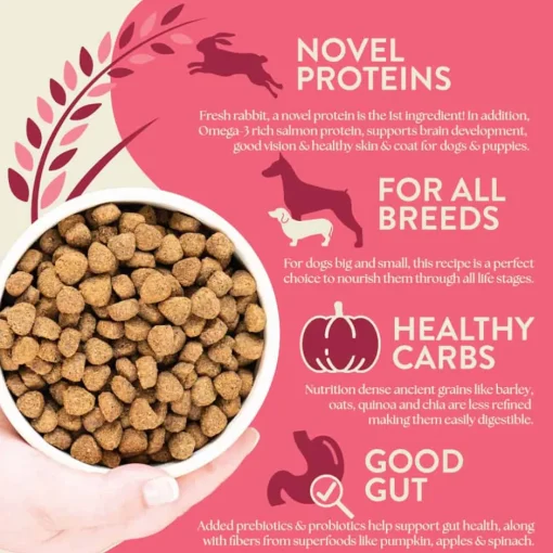 Best Earthborn Holistic Ancient Grains & Superfoods Unrefined Roasted Rabbit Recipe Dry Dog Food