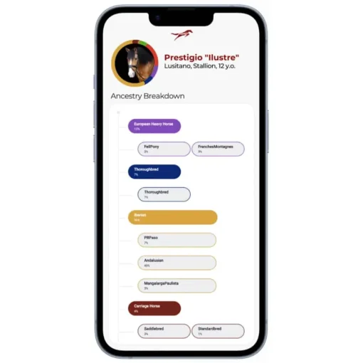 Discount Etalon Equine Genetics Pro Package + Ancestry Bundle