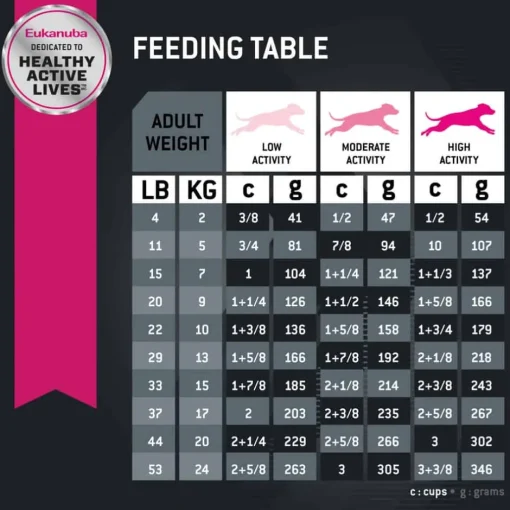 Online Eukanuba Adult Lamb 1st Ingredient Dry Dog Food