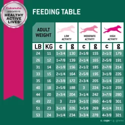 Fashion Eukanuba Fit Body Weight Control Medium Breed Dry Dog Food