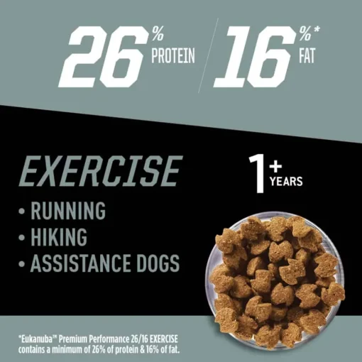 New Eukanuba Premium Performance 26/16 EXERCISE Adult Dry Dog Food