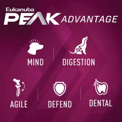 Discount Eukanuba Premium Performance 30/20 Sport Adult Dry Dog Food