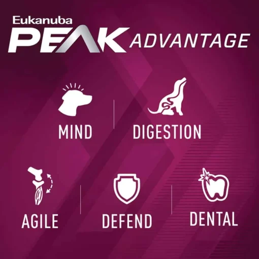 Discount Eukanuba Premium Performance 30/20 Sport Adult Dry Dog Food