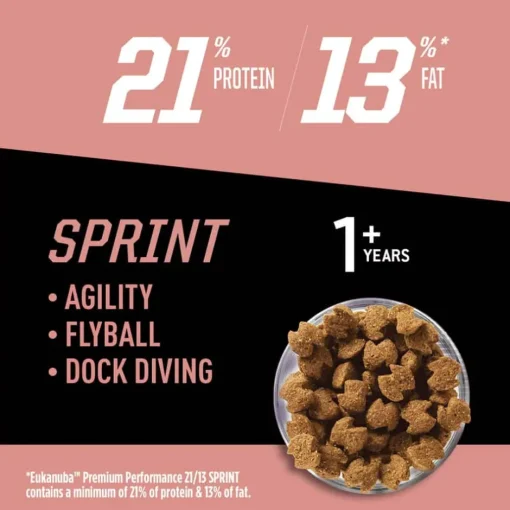 Sale Eukanuba Premium Performance 21/13 Sprint Dry Dog Food