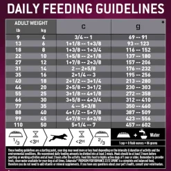 Sale Eukanuba Premium Performance 21/13 Sprint Dry Dog Food