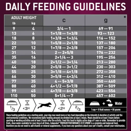 Sale Eukanuba Premium Performance 21/13 Sprint Dry Dog Food