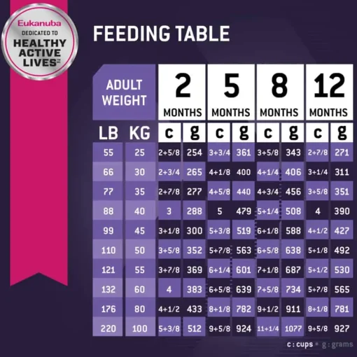 Online Eukanuba Puppy Large Breed Dry Dog Food