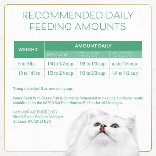 New Fancy Feast Ocean Fish & Salmon Dry Cat Food