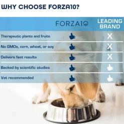 New Forza10 Nutraceutic Active Kidney Renal Support Diet Dry Dog Food