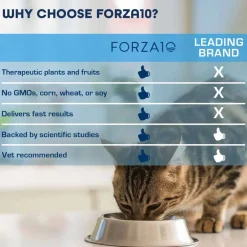 Hot Forza10 Nutraceutic Active Dermo Skin Support Diet Dry Cat Food