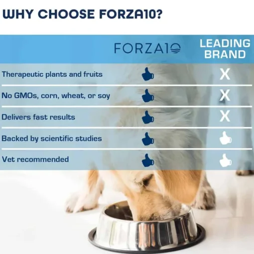 New Forza10 Nutraceutic Active Immuno Immune System Support Diet Dry Dog Food