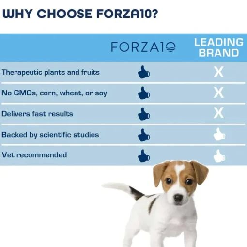 Discount Forza10 Nutraceutic Active Puppy Chondro Diet Dry Dog Food