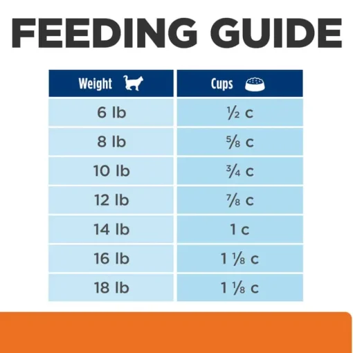 Sale Hill's Prescription Diet c/d Multicare Urinary Care with Chicken Dry Cat Food