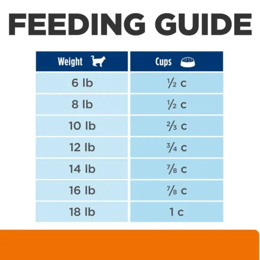 Best Hill's Prescription Diet c/d Multicare Urinary Care with Ocean Fish Dry Cat Food
