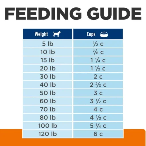New Hill's Prescription Diet c/d Multicare Urinary Care Chicken Flavor Dry Dog Food