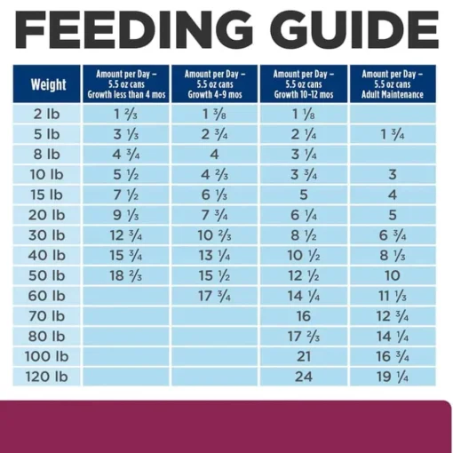 Hot Hill's Prescription Diet i/d Digestive Care with Turkey Wet Dog Food