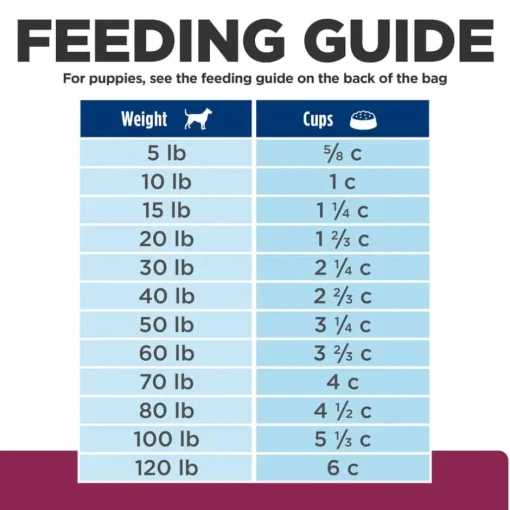 Best Hill's Prescription Diet i/d Digestive Care Small Bites Chicken Flavor Dry Dog Food