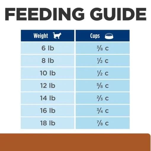 Hot Hill's Prescription Diet k/d Kidney Care with Chicken Dry Cat Food