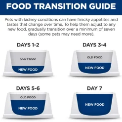 Hot Hill's Prescription Diet k/d Kidney Care with Chicken Dry Cat Food