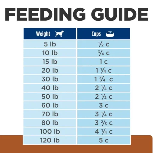 Online Hill's Prescription Diet k/d Kidney Care with Lamb Dry Dog Food