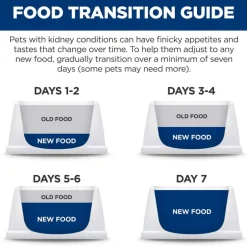 Online Hill's Prescription Diet k/d Kidney Care with Lamb Dry Dog Food