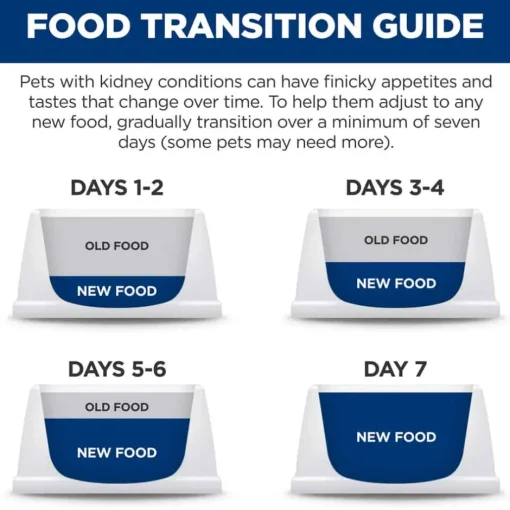 Online Hill's Prescription Diet k/d Kidney Care with Lamb Dry Dog Food