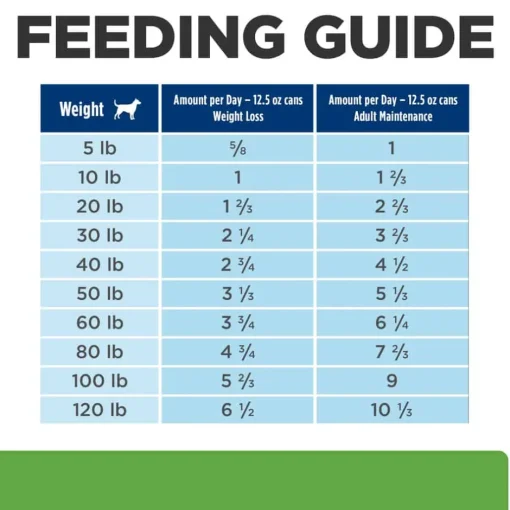 Online Hill's Prescription Diet Metabolic + j/d Mobility Care Vegetable & Tuna Stew Wet Dog Food