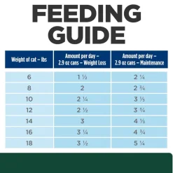 Fashion Hill's Prescription Diet m/d GlucoSupport Chicken & Liver Stew Wet Cat Food