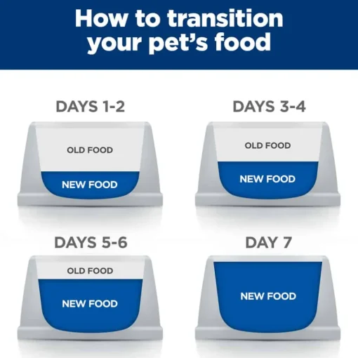 Fashion Hill's Prescription Diet m/d GlucoSupport Chicken & Liver Stew Wet Cat Food