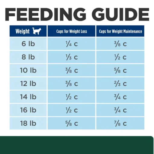 Clearance Hill's Prescription Diet m/d GlucoSupport Chicken Flavor Dry Cat Food