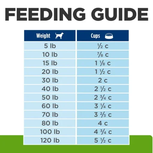 Best Hill's Prescription Diet Metabolic Weight Management Lamb Meal & Rice Formula Dry Dog Food