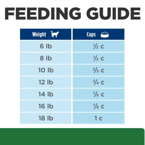 Clearance Hill's Prescription Diet r/d Weight Reduction Chicken Flavor Dry Cat Food