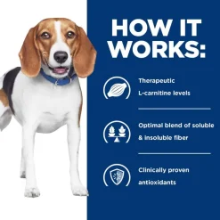 New Hill's Prescription Diet r/d Weight Reduction Chicken Flavor Wet Dog Food