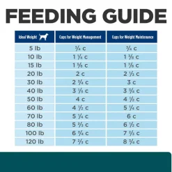 Sale Hill's Prescription Diet w/d Multi-Benefit Digestive + Weight + Glucose + Urinary Management Chicken Flavor Dry Dog Food