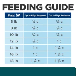 Fashion Hill's Prescription Diet w/d Multi-Benefit Digestive + Weight + Glucose + Urinary Management Chicken Flavor Dry Cat Food