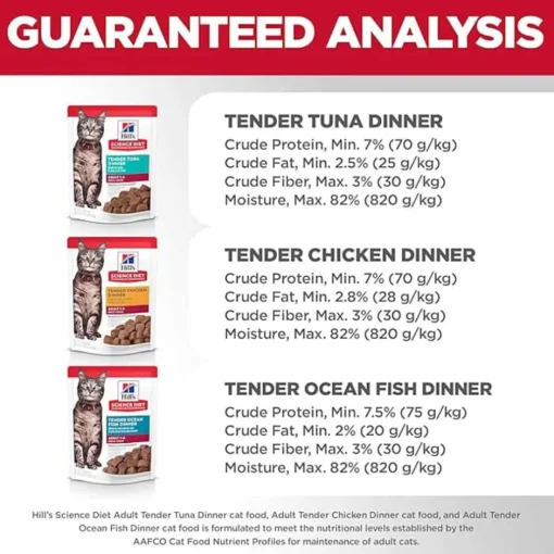 Fashion Hill's Science Diet Adult Tender Dinner Variety Pack Tuna, Chicken, & Ocean Fish Wet Cat Food