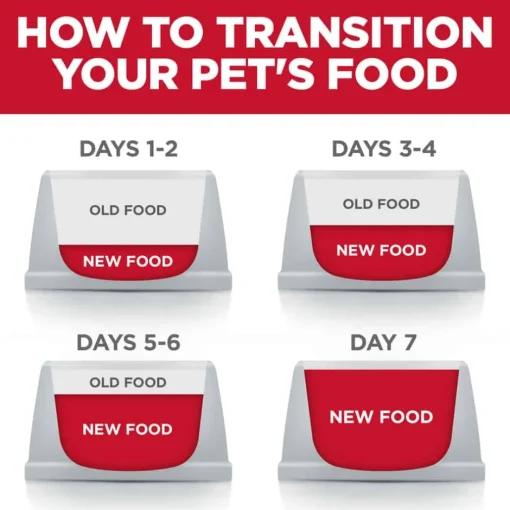 Sale Hill's Science Diet Adult Savory Chicken Entree Wet Cat Food