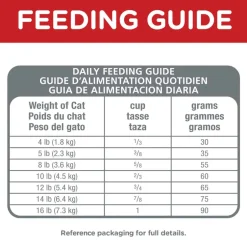 Outlet Hill's Science Diet Adult Indoor Chicken Recipe Dry Cat Food