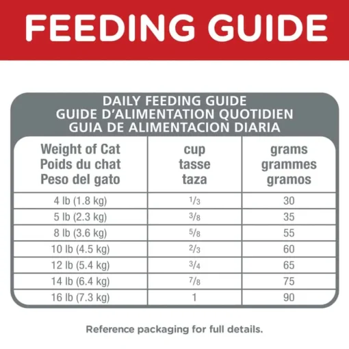 Outlet Hill's Science Diet Adult Indoor Chicken Recipe Dry Cat Food