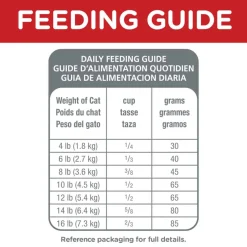 Fashion Hill's Science Diet Adult 7+ Chicken Recipe Dry Cat Food