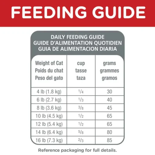 Fashion Hill's Science Diet Adult 7+ Chicken Recipe Dry Cat Food