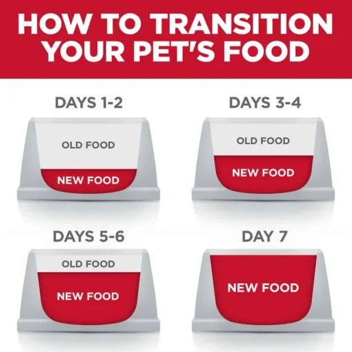 Best Hill's Science Diet Adult No Corn, Wheat or Soy Chicken Dry Dog Food
