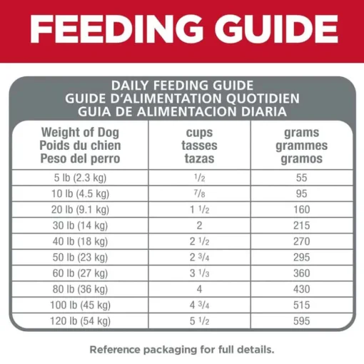 Online Hill's Science Diet Adult Sensitive Stomach & Skin Grain Free Chicken & Potato Dry Dog Food