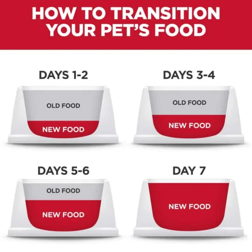 New Hill's Science Diet Adult Perfect Weight Small & Mini Chicken Dry Dog Food