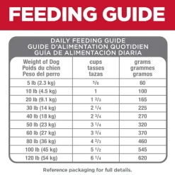 Discount Hill's Science Diet Adult Perfect Digestion Small Bites Chicken, Brown Rice & Whole Oats Dry Dog Food