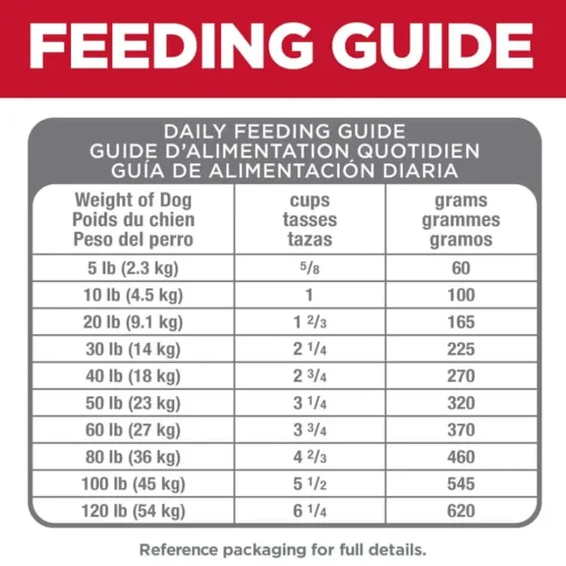 Discount Hill's Science Diet Adult Perfect Digestion Small Bites Chicken, Brown Rice & Whole Oats Dry Dog Food